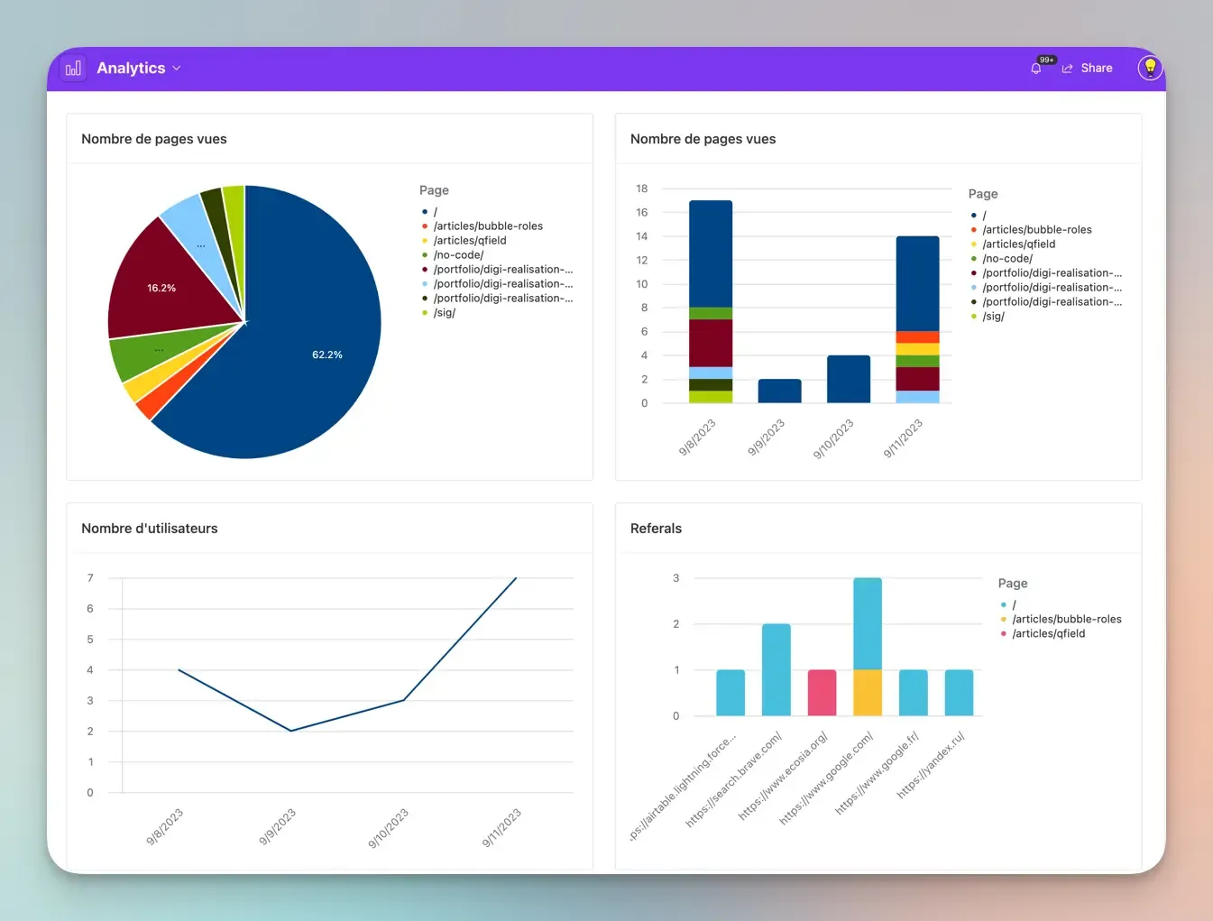 Mon dashboard maison