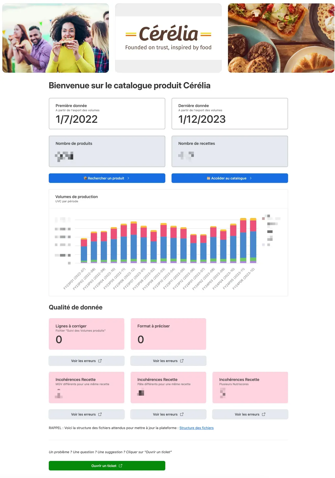 Catalogue Cérélia