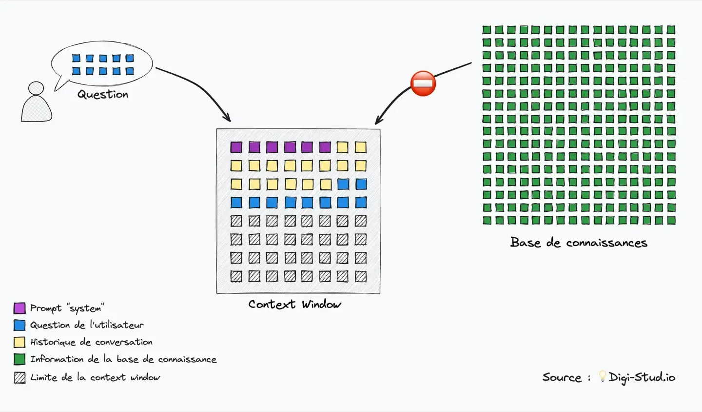 Context window