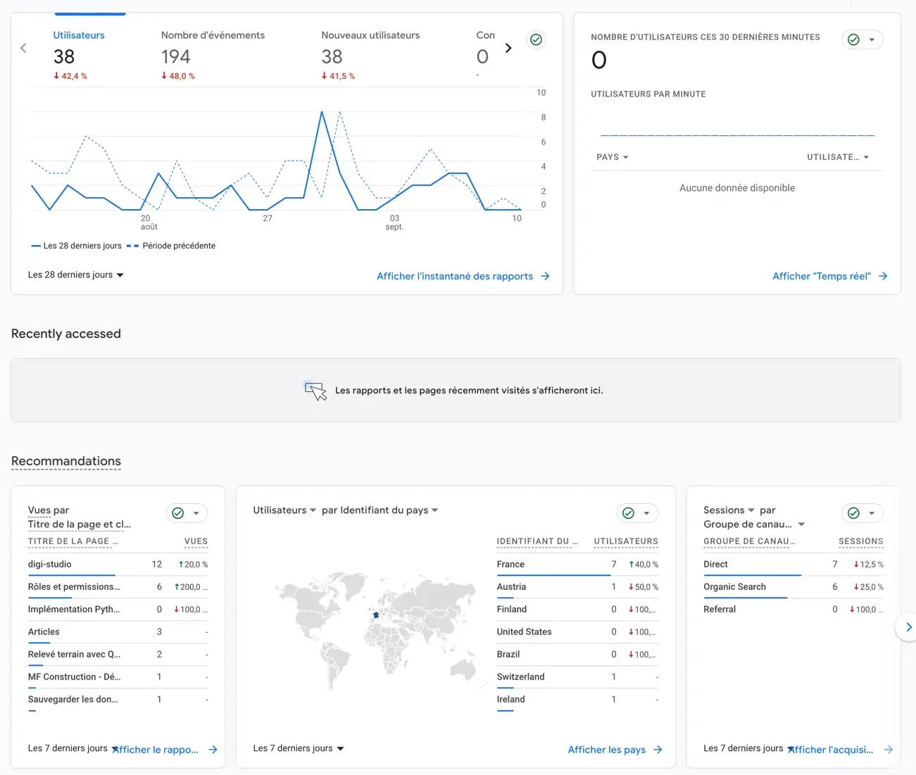 Google Analytics